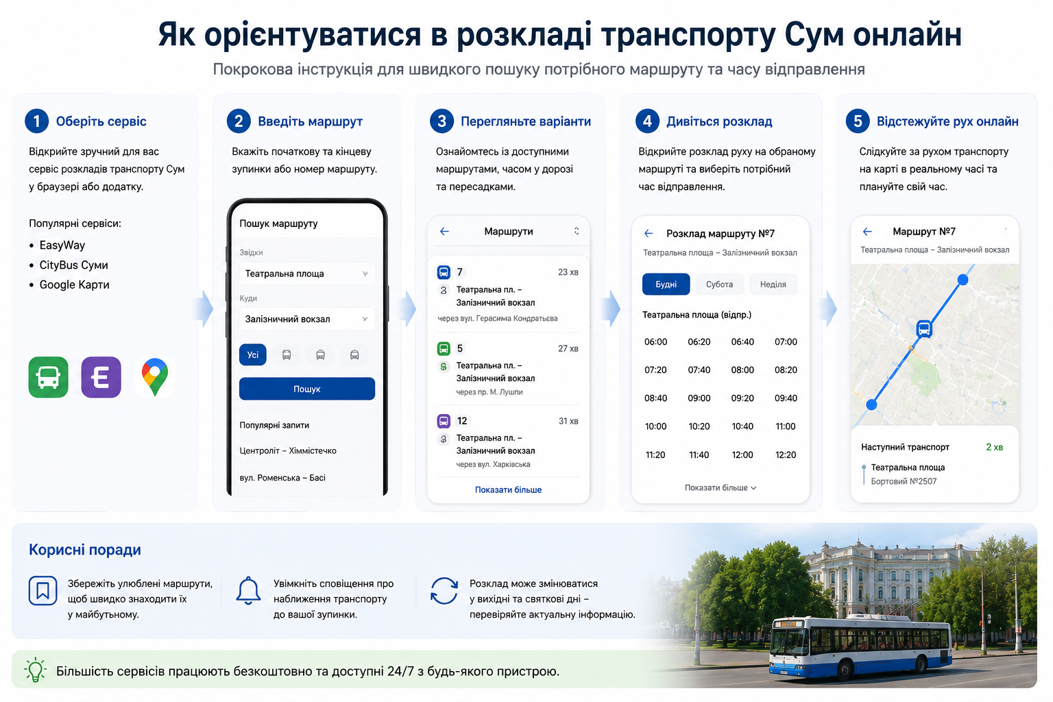Інфографіка з покроковою інструкцією пошуку маршруту та розкладу транспорту Сум онлайн